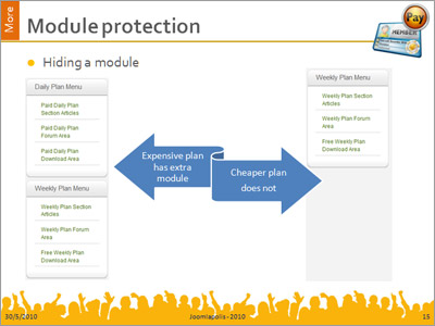 Hide any Joomla module (core or add-on) for non-subscribers.